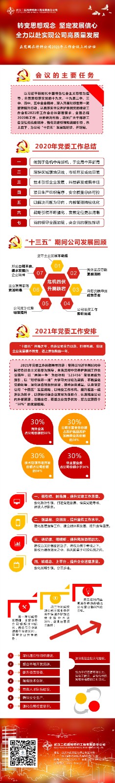一图读懂 党委工作报告.jpg
