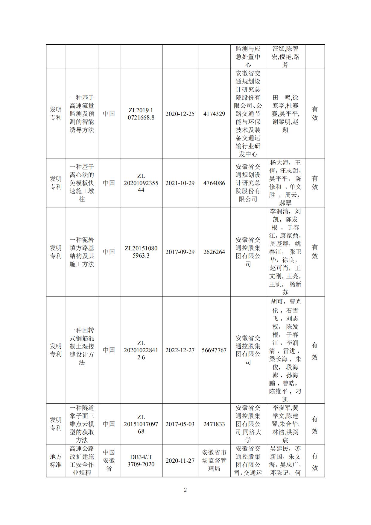 4、公示材料大交通量高速公路改扩建快速集约建造关键技术及应用√(1)(1)_01.jpg
